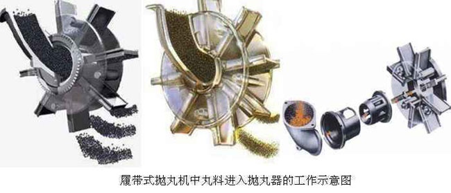 拋丸機(jī)拋頭結(jié)構(gòu)圖 拋丸機(jī)拋頭結(jié)構(gòu)圖